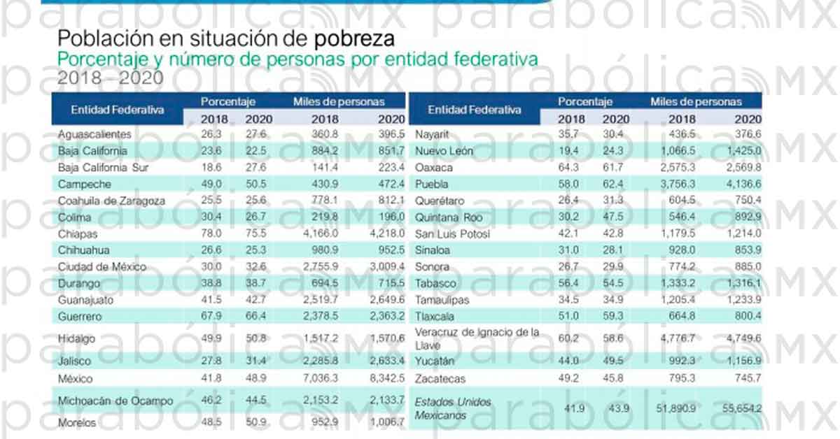 coneval