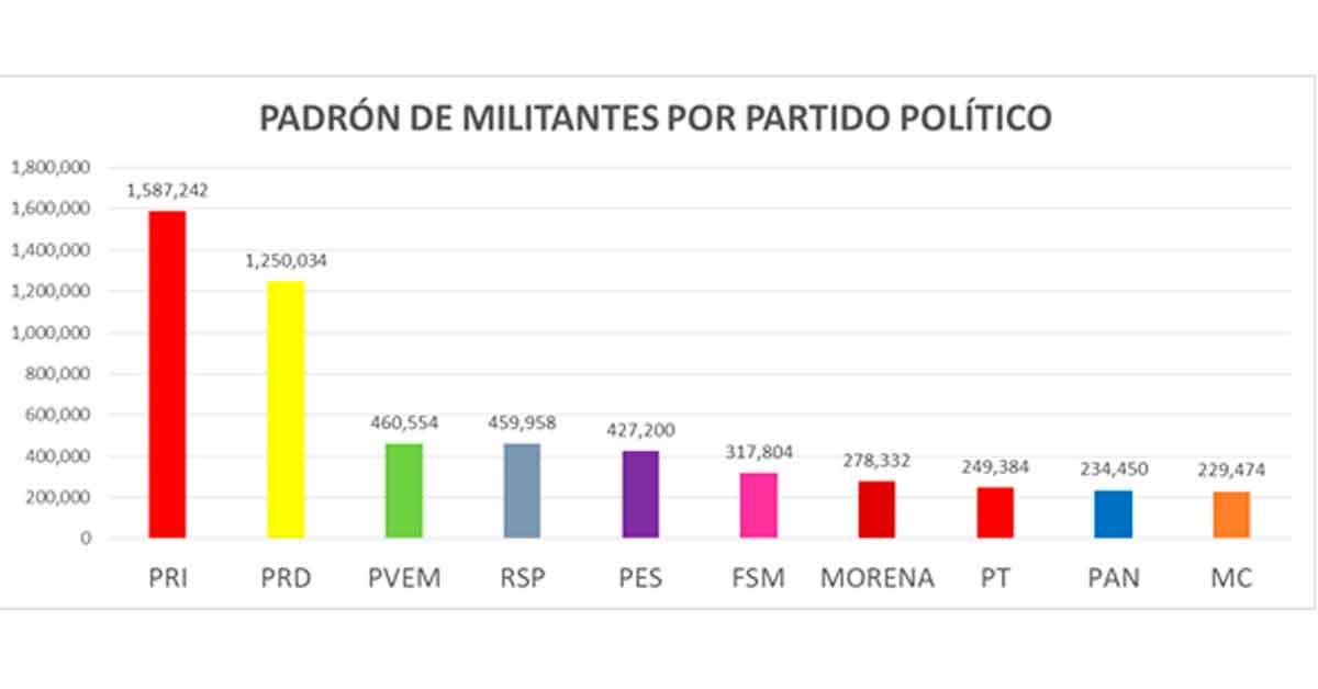 militantes2303