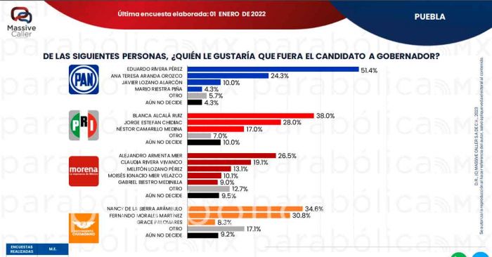 En 2024, suben quienes deben; otros al sótano