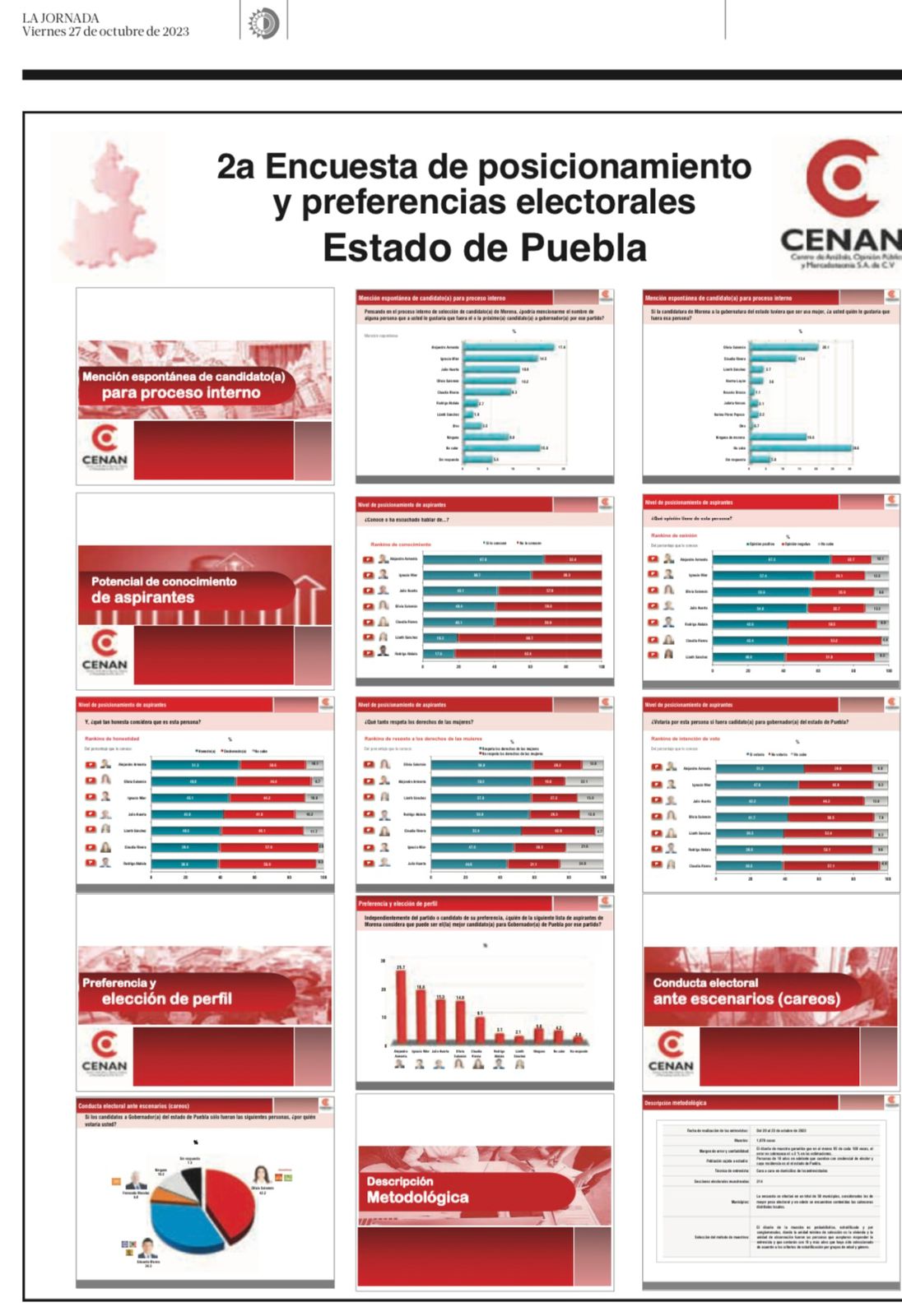 Encuesta2510