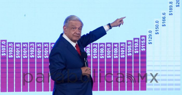 Será de 249 pesos el salario mínimo para 2024: AMLO