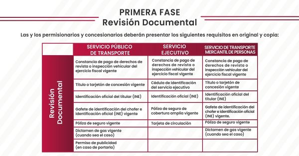 Implementará SMT inspección y censo vehicular a transporte público