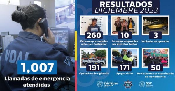 Aseguran en San Pedro Cholula a 260 personas en diciembre del 2023