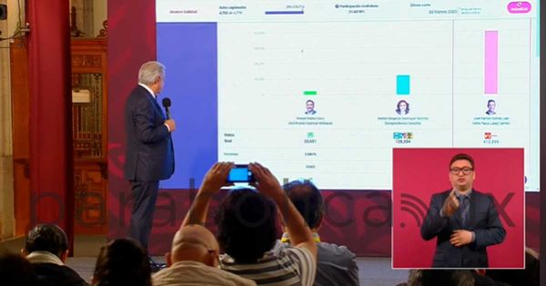 Presume AMLO ventaja de Morena en elecciones extraordinarias para senador en Tamaulipas