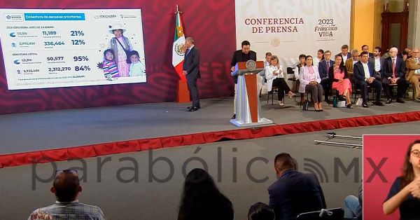 Ha entregado Gobierno Federal 5.3 millones de becas para evitar deserción escolar en alumnos