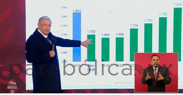 Produce Pemex 1.8 millones barriles de petróleo al día: Gobierno de México