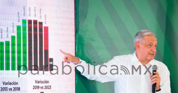 “Nos dejaron una mala herencia”, reconoce AMLO que su sexenio es el más violento
