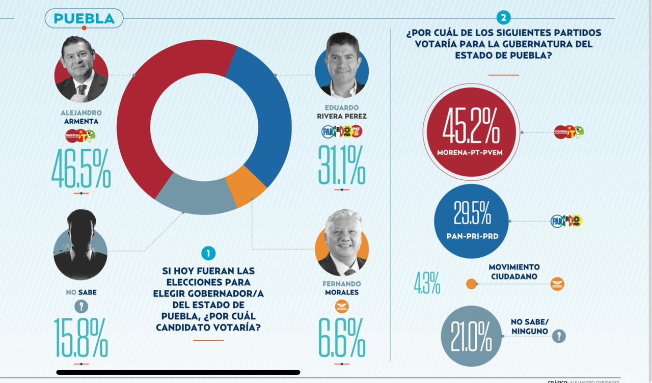 EncuestaHeraldo0801