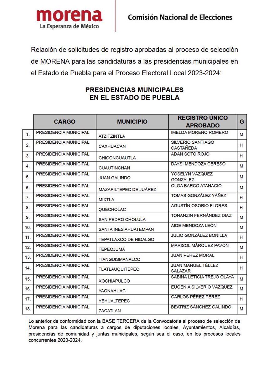 lista11031