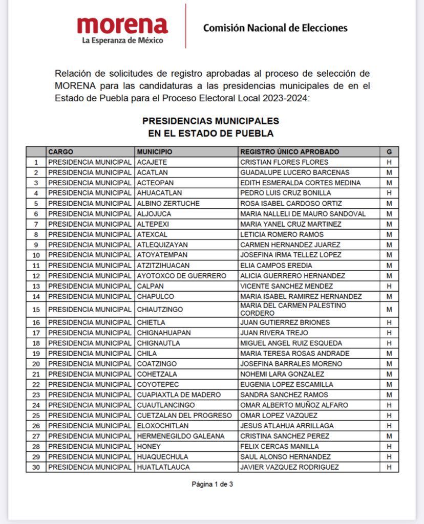lista11032