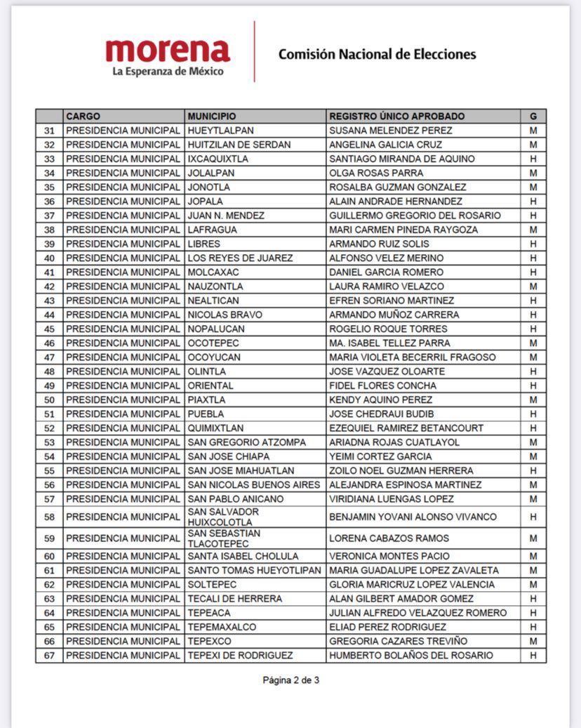 lista11033