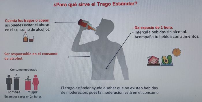 En fiestas de fin de año, lo mejor es la aplicación del trago estándar