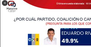 Fue Massive Caller la encuestadora mas errática de la contienda