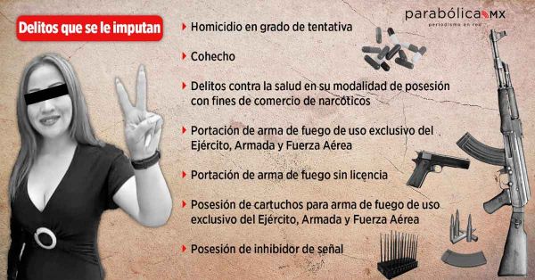 Imputan 7 delitos a la priista Tania N; en su mayoría son graves