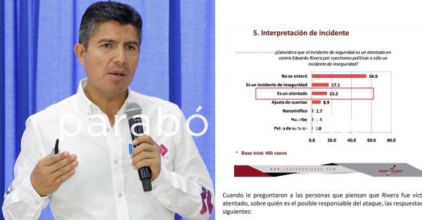 Inseguridad y no un atentado, lo sucedido a Eduardo Rivera: Indicadores SC