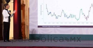 Presenta Sheinbaum indicadores económicos de México del 2024