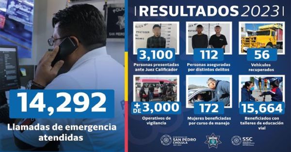 Aseguran en San Pedro Cholula m&aacute;s mil personas en 2023 por diversos delitos