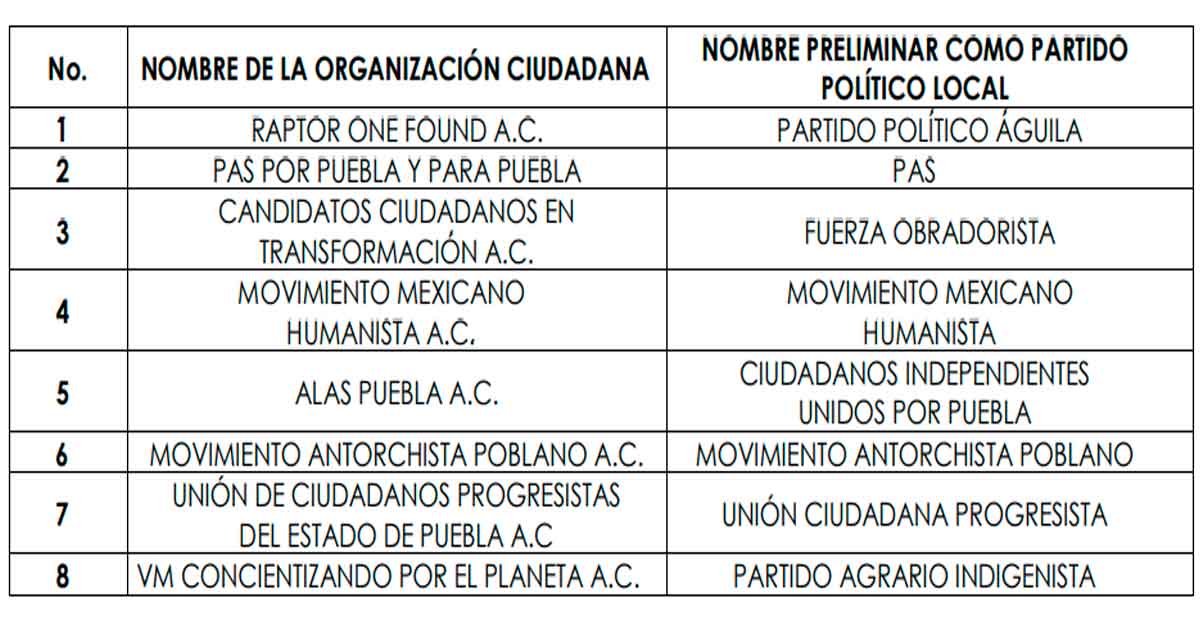 avisos
