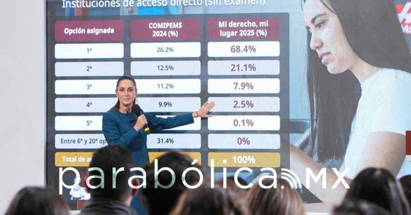 Acaba la 4T con los j&oacute;venes &ldquo;rechazados&rdquo; en Educaci&oacute;n Media Superior: Sheinbaum