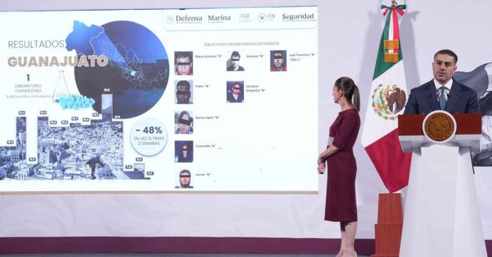 Hubo durante marzo de 2024, 12 homicidios diarios menos que en septiembre de 2024