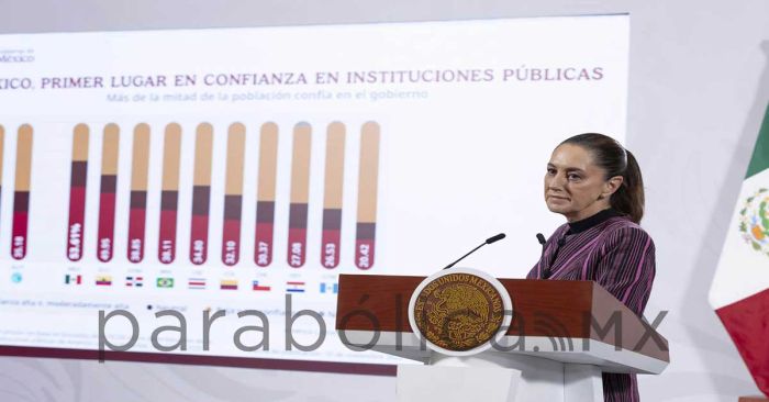 Es México primer  lugar en confianza a instituciones públicas: Sheinbaum