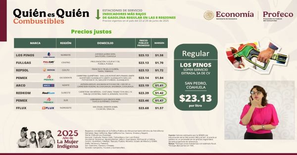 Está en Puebla una de las gasolineras más accesibles del país: Profeco