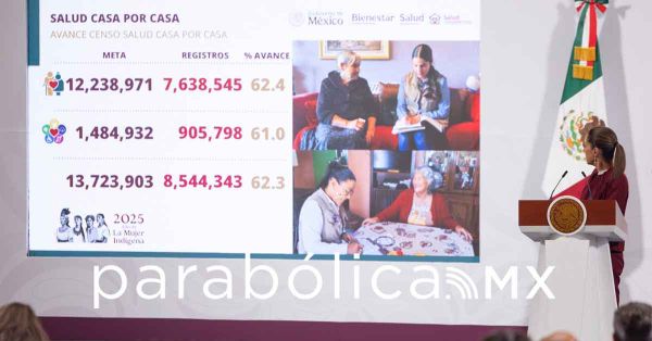 Tiene el programa Salud Casa por Casa meta de casi 14 millones de personas: Sheinbaum