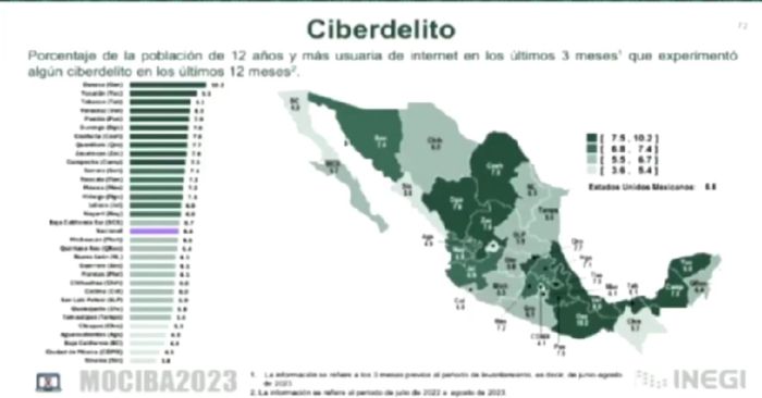 Contabilizan mil 500 carpetas de investigación relacionadas con ciberdelitos en Puebla