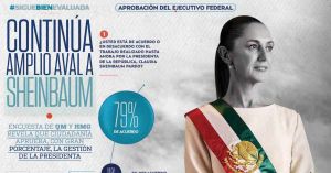 Mantiene Sheinbaum aprobaci&oacute;n del 79% de los mexicanos: Heraldo Media Group