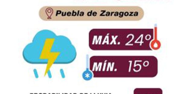 Presentan pron&oacute;stico del clima para Puebla capital