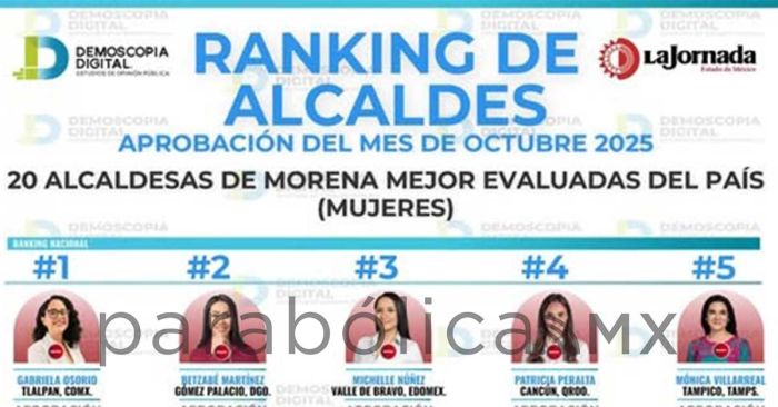 Destacan a Tonantzin Fernández en el ranking de mejores alcaldesas de Morena en México