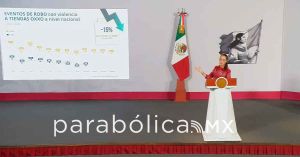 Caen 52% homicidios, 36% los delitos de alto impacto y 15% robos a Oxxos: Sheinbaum