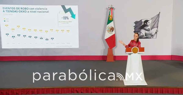 Caen 52% homicidios, 36% los delitos de alto impacto y 15% robos a Oxxos: Sheinbaum