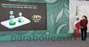 Disminuyeron 42% los homicidios doloso en Baja California: Sheinbaum