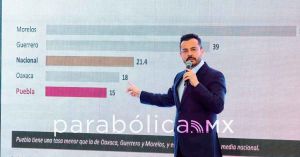Refuta Garc&iacute;a Parra narrativa sobre alza en inseguridad en Puebla