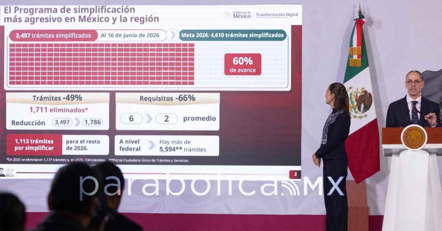 Reporta un avance del 60 por ciento el el Programa de Simplificaci&oacute;n de Tr&aacute;mites: Sheinbaum