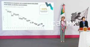 Caen 46% los homicidios dolosos en lo que va del sexenio: Sheinbaum