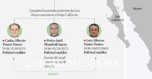 Sanciona Estados Unidos a Carlos Torres, exesposo de Marina del Pilar, por nexos con La Mayiza