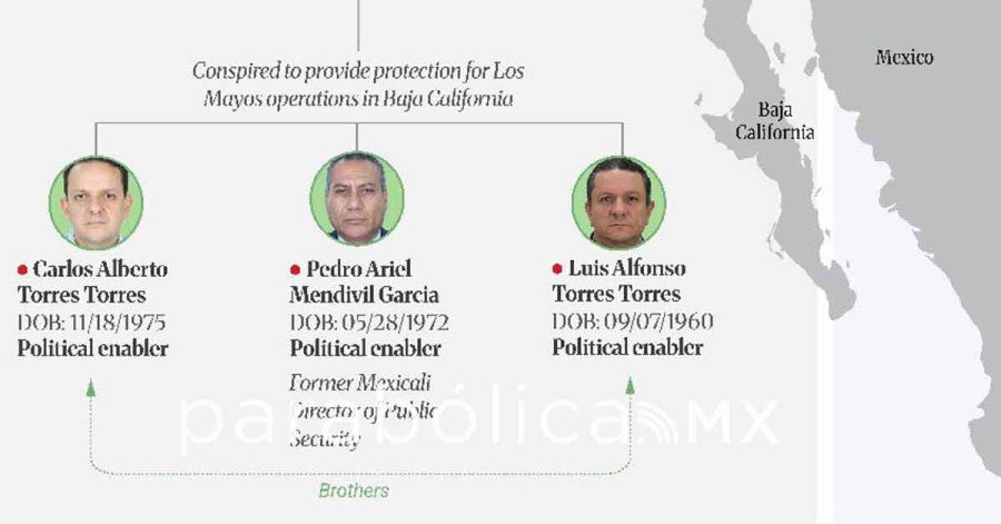 Sanciona Estados Unidos a Carlos Torres, exesposo de Marina del Pilar, por nexos con La Mayiza
