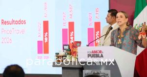 Aporta Turismo al dinamismo econ&oacute;mico de Puebla: Armenta
