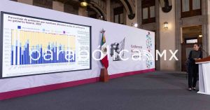 Gobierno de M&eacute;xico, entre los mejor evaluados por sus habitantes: Sheinbaum