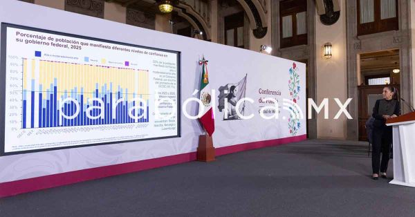Gobierno de M&eacute;xico, entre los mejor evaluados por sus habitantes: Sheinbaum